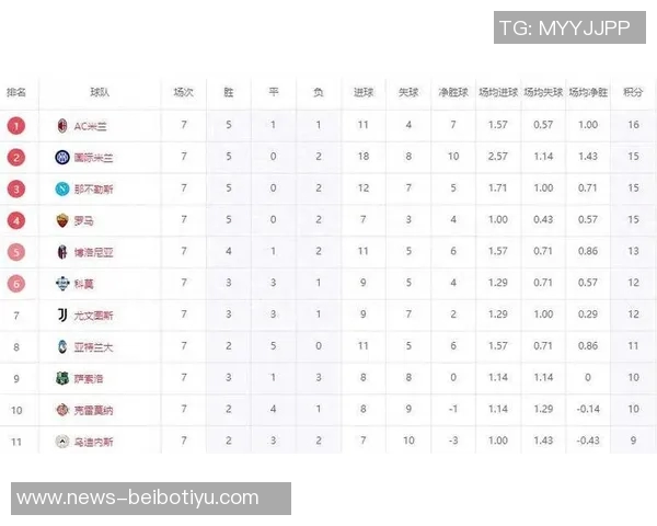 意甲球队整体表现低迷欧战排名下滑至第八位 意甲球队整体表现低迷欧战排名下滑至第八位