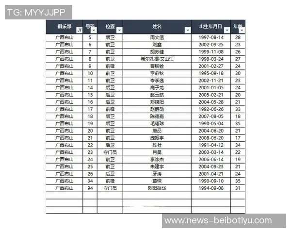 中国足协宣布足协杯资格赛报名细则参赛球队数量确定为24支 中国足协宣布足协杯资格赛报名细则参赛球队数量确定为24支