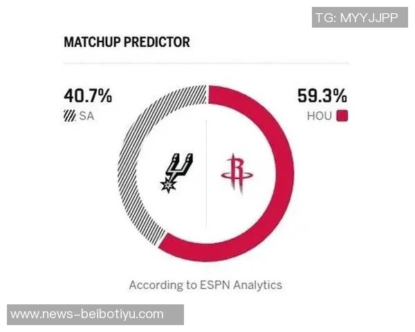 西部竞争加剧ESPN预测马刺胜率高达648湖人仅352